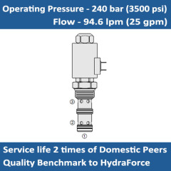 E-PV76-30A NORMALLY CLOSED PROPORTIONAL FLOW REGULATOR