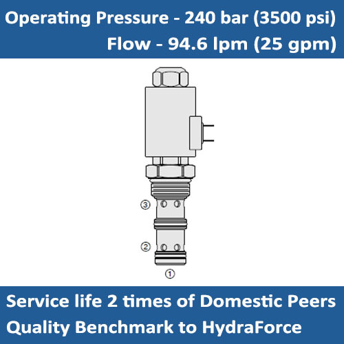 E-PV76-30A NORMALLY CLOSED PROPORTIONAL FLOW REGULATOR