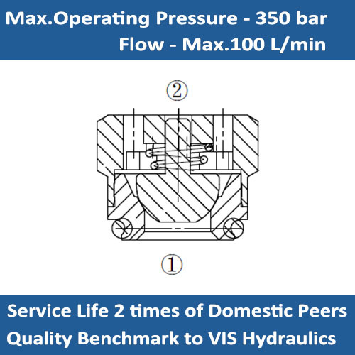 E-CVD0 IN-LINE CHECK VALVES