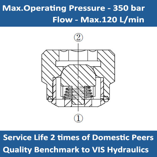 E-CVR0 IN-LINE CHECK VALVES