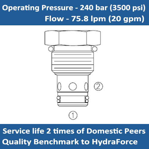 E-CV10-20 CHECK VALVES
