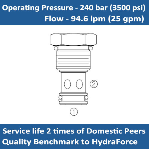 E-CV12-20 CHECK VALVES