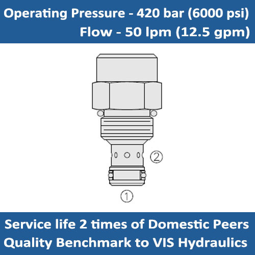 E-CVC0.S09 CHECK VALVE