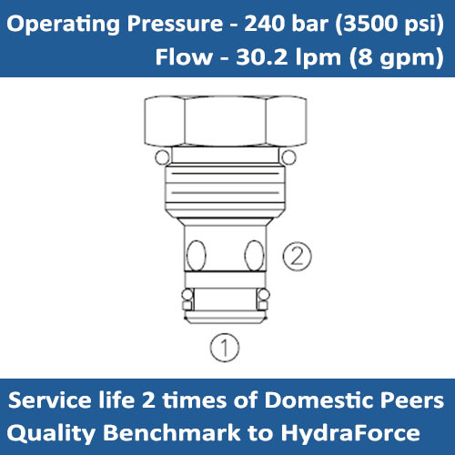 E-CV08-20 CHECK VALVES