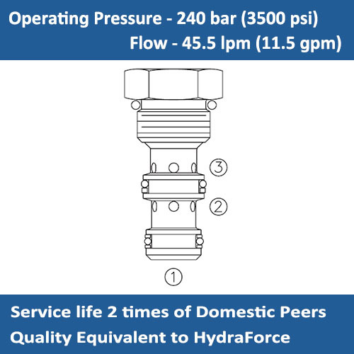 E-PC10-30 PILOT OPERATED CHECK VALVE