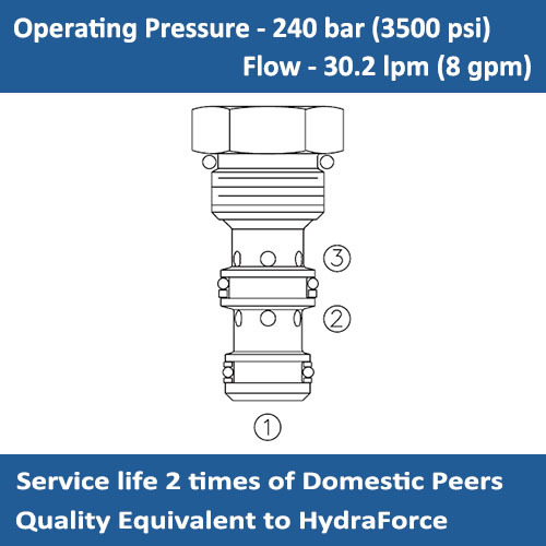 E-PC08-30 PILOT OPERATED CHECK VALVE