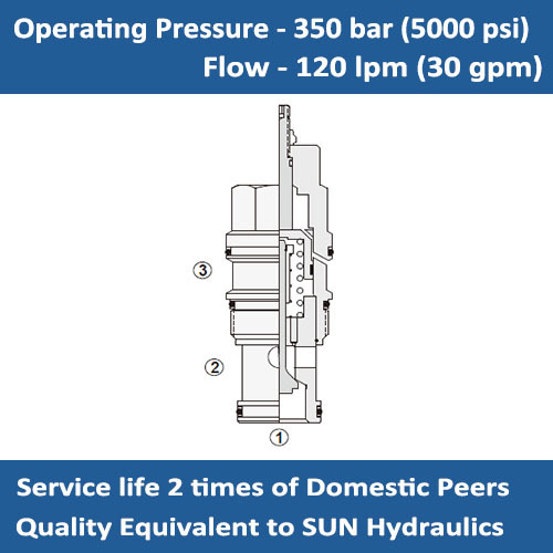 E-CKEB Pilot-to-open Check Valve with Standard Pilot