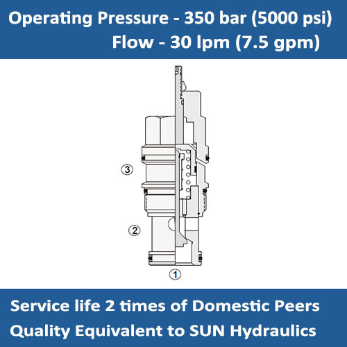 E-CKBD Hydraulic Pilot-to-open Check Valve with Sealed Pilot