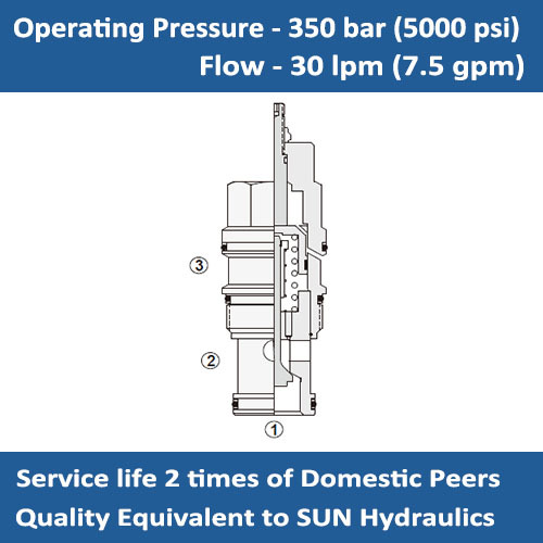 E-CKBB Hydraulic Pilot-to-open check valve with standard pilot