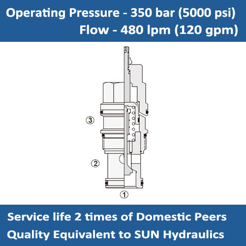 E-CKIB Pilot-to-open Check Valve with Standard Pilot