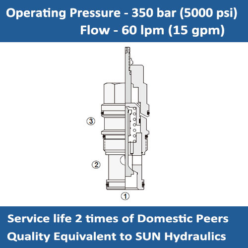 E-CKCD Hydraulic Pilot-to-open Check Valve with Sealed Pilot