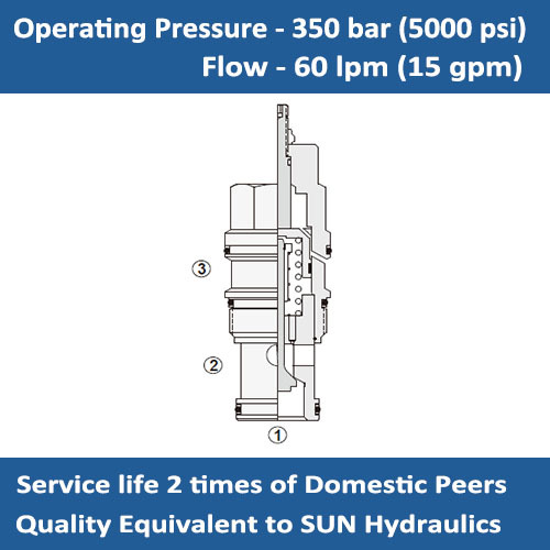 E-CKCB Hydraulic Pilot-to-open Check Valve with Standard Pilot