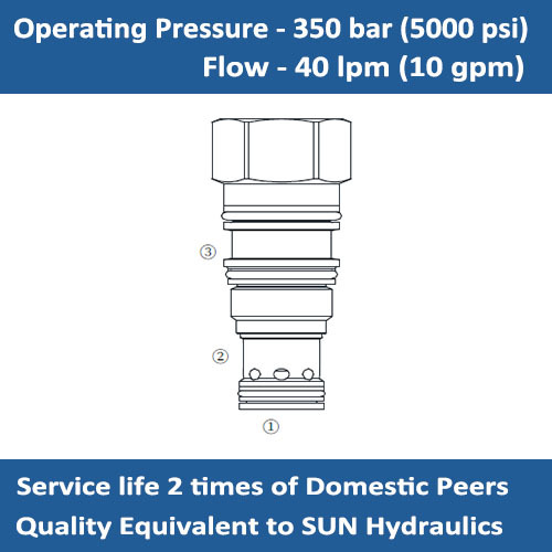 E-COBA Hydraulic Pilot-to-close Check Valve