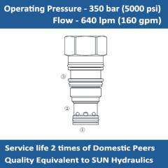 E-COJA Pilot-to-close check valve