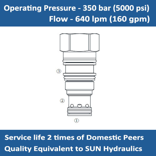 E-COJA Pilot-to-close check valve