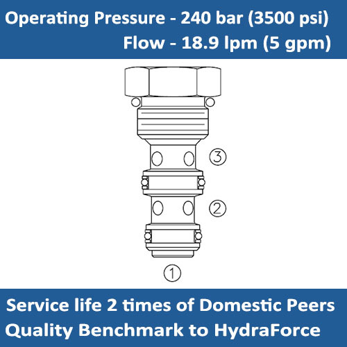 E-LS08-30 Load Shuttle Valve