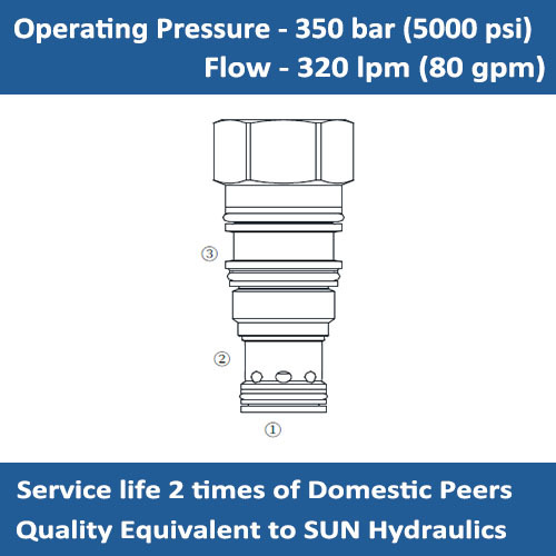 E-COHA Hydraulic Pilot-to-close Check Valve