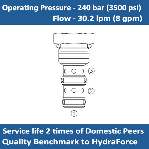 E-LS10-30 Load Shuttle Valve