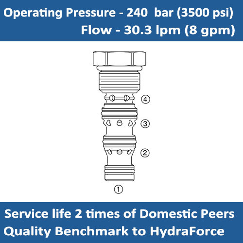 E-DC10-40 Dual Pilot Operated Check Valve