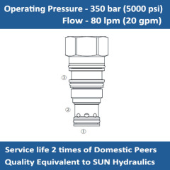 E-CODA Hydraulic Pilot-to-close Check Valve