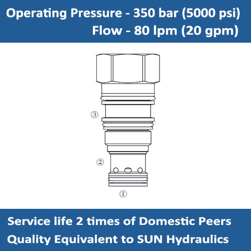 E-CODA Hydraulic Pilot-to-close Check Valve