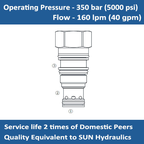 E-COFA Pilot-to-close check valve