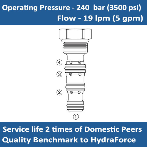 E-DC08-40 Dual Pilot Operated Check Valve