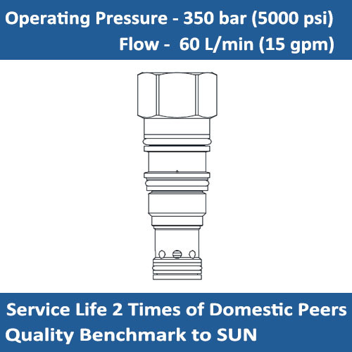 E-LRDA Normally closed, modulating element with pilot source from port 1 to 3