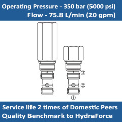 E-EP10-S35 DIRECTIONAL ELEMENT, PILOTED
