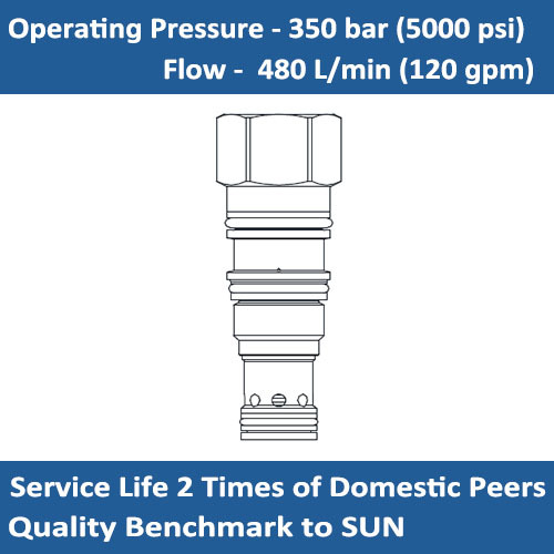 E-LRJA Normally closed, modulating element with pilot source from port 1 to 3
