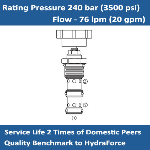 E-FR12-33 Adjustable Pressure Compensated Priority Flow Regulator Valve Cartridge