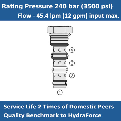 E-FD10-40 Flow Divider/Combiner