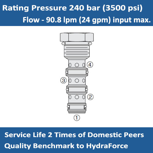 E-FD12-40 Flow Divider/Combiner