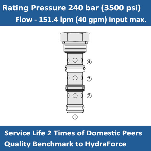E-FD16-40 Flow Divider/Combiner