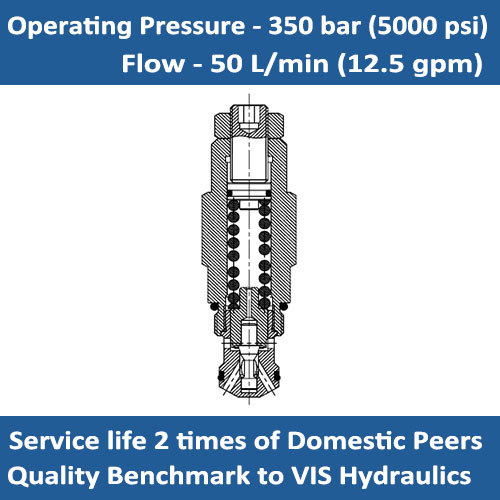 E-RVC0.M22 Relief valve cartridge direct acting poppet type