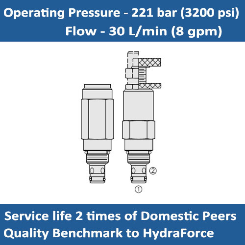 E-RV08-22 RELIEF VALVE CARTRIDGE DIRECT ACTING DIFFERENTIAL AREA POPPET TYPE
