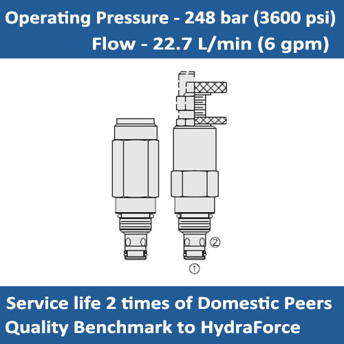 E-RV08-20 RELIEF VALVE CARTRIDGE DIRECT ACTING POPPET TYPE