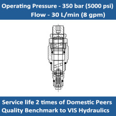 E-RVC0.S08 Relief valve cartridge direct acting poppet type