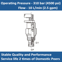 E-CRD-02 Direct-acting relief valve