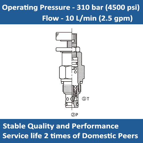 E-CRD-02 Direct-acting relief valve