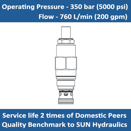 E-RDJA Direct-acting relief valve
