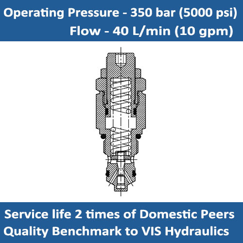 E-RVC0.S09 Relief valve cartridge direct acting poppet type