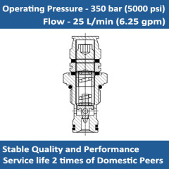 E-RVB0.S09 Relief valve cartridge direct acting poppet type