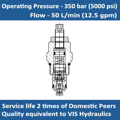 E-RVC0.S10 Relief valve cartridge direct acting poppet type