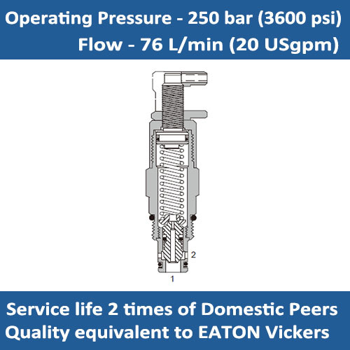 E-RV3-10 Relief valve cartridge direct acting Differential Area