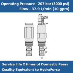 E-PS10-30 DIRECT-ACTING SEQUENCE VALVES – INTERNAL PILOT
