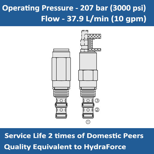 E-PS10-30 DIRECT-ACTING SEQUENCE VALVES – INTERNAL PILOT
