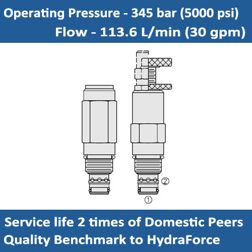 E-RV50-26 PILOT OPERATED RELIEF VALVE