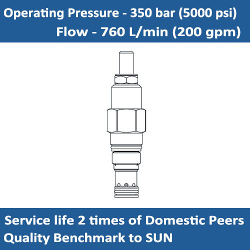 E-RPKC Pilot-operated, balanced piston relief valve