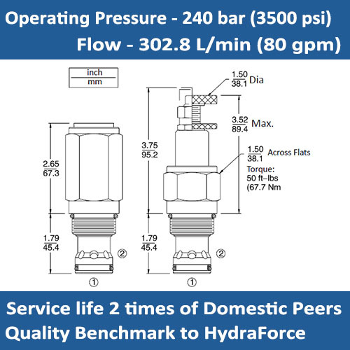 E-RV16-26 PILOT OPERATED RELIEF VALVE